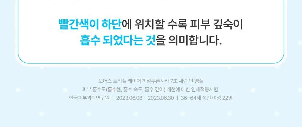 [부루부루도그 콜라보] 오어스 히알루론시카 7초 세럼 인 앰플 105ml 기획 (+애착베개키링,치크팩2p) 상세페이지 11